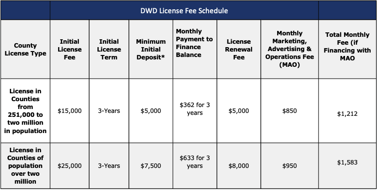 Costs to Join The Divorce With Dignity Peaceful Divorce Business