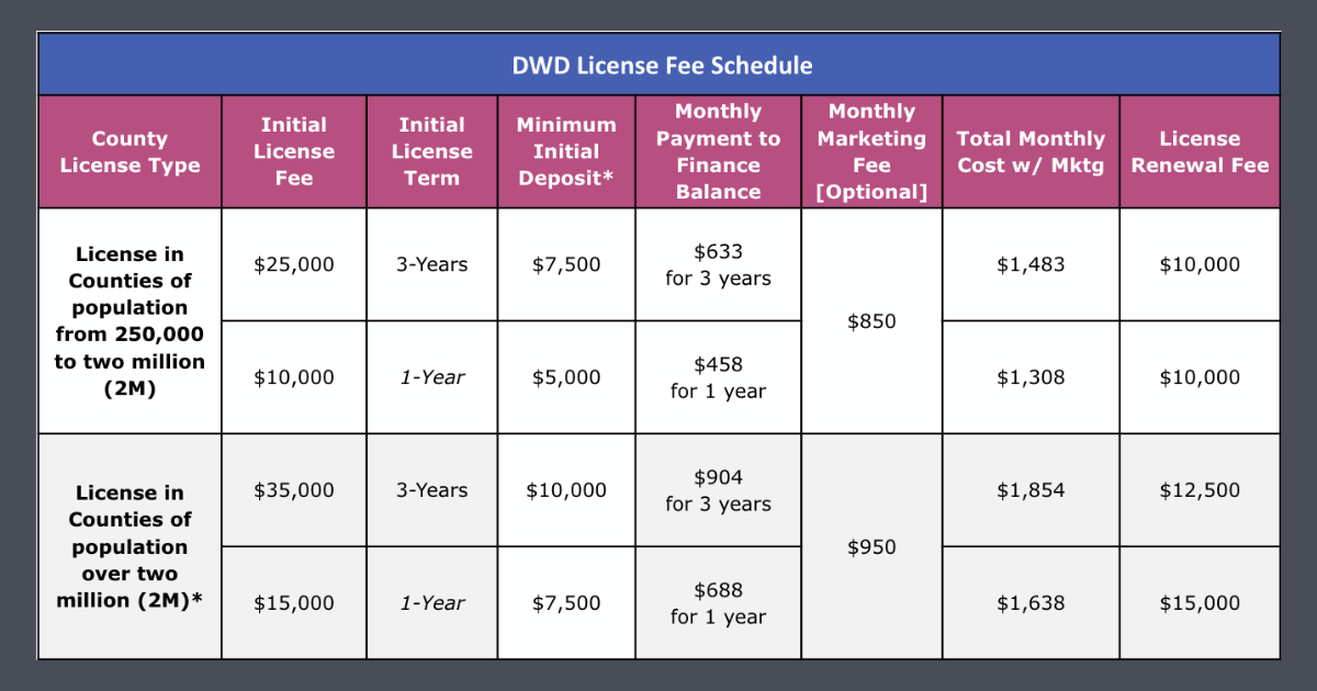 2024 Licensing Fee Schedule - Divorce With Dignity Network